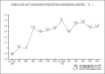2018年1-6月中国农村电子出版物零售价格指数统计分析