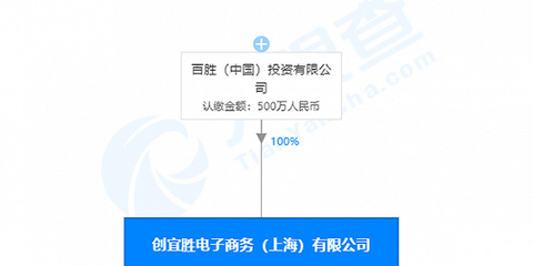 百胜中国跨界布局 成立电子商务公司，经营范围拓展至出版物批发零售