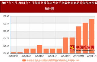 2018年1月图书与电子出版物价格同比上涨2.3% 市场趋势与消费洞察