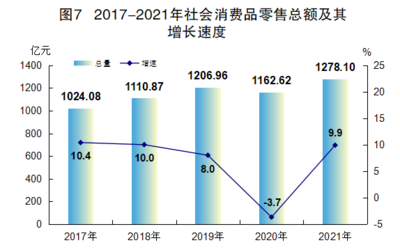 2021年广东省江门市国民经济和社会发展统计公报——电子出版物零售发展分析