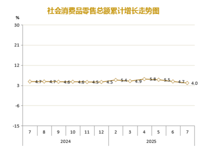 报刊零售逆势上扬 2025年1-7月社会消费品零售总额增长4.0%背景下的文化消费新趋势