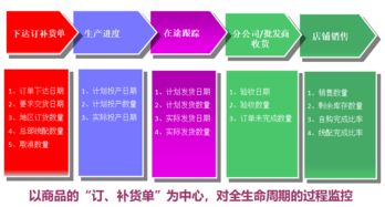 智慧零售新篇章 商品数字化如何重塑报刊零售的未来